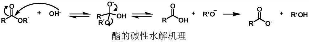 A kind of deacylation method of sucralose-6-acetate