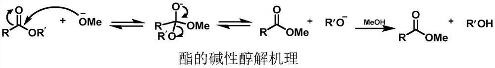 A kind of deacylation method of sucralose-6-acetate