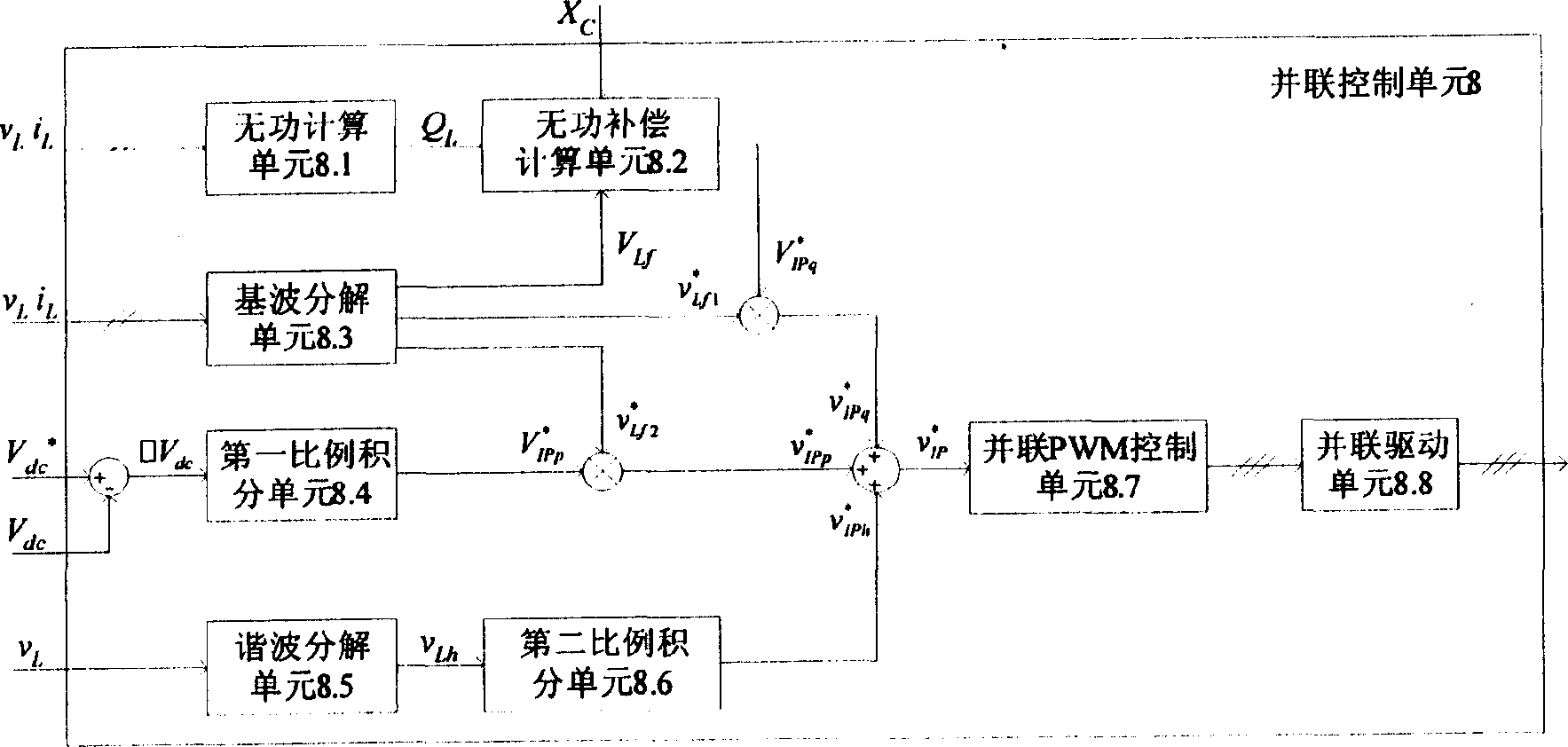 A comprehensive electric energy quality regulator