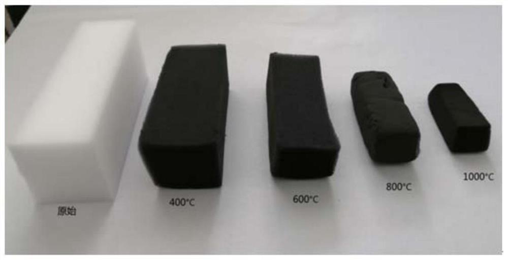 A phase-change composite material with light-to-heat conversion function and its preparation method