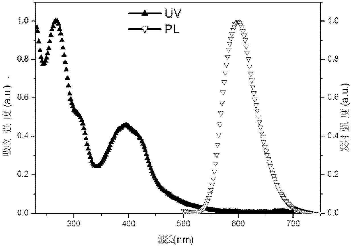 Phosphorescence iridium complex, preparation method and organic electroluminescent device