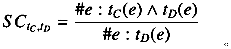 Ontology inclusion axiom learning method based on linear programming