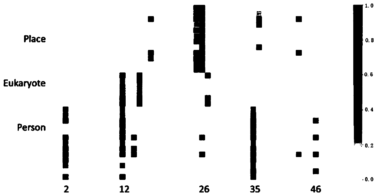 Ontology inclusion axiom learning method based on linear programming