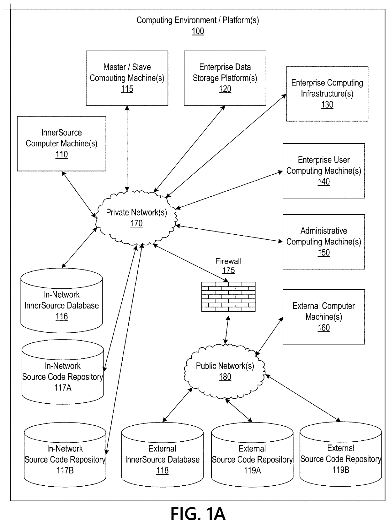 Discovery and authorization optimization of GIT based repositories