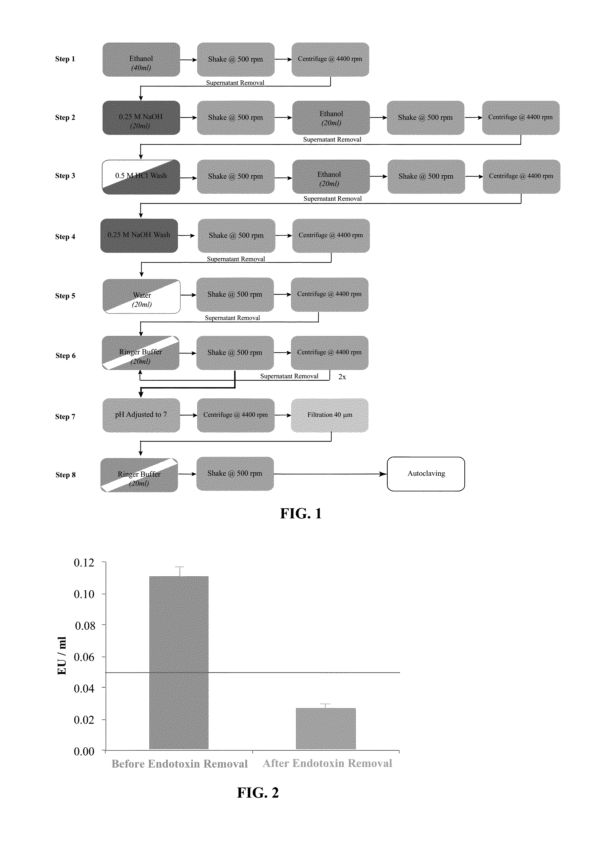 Methods for purifying polysaccharides and pharmaceutical compositions and medical devices containing the same