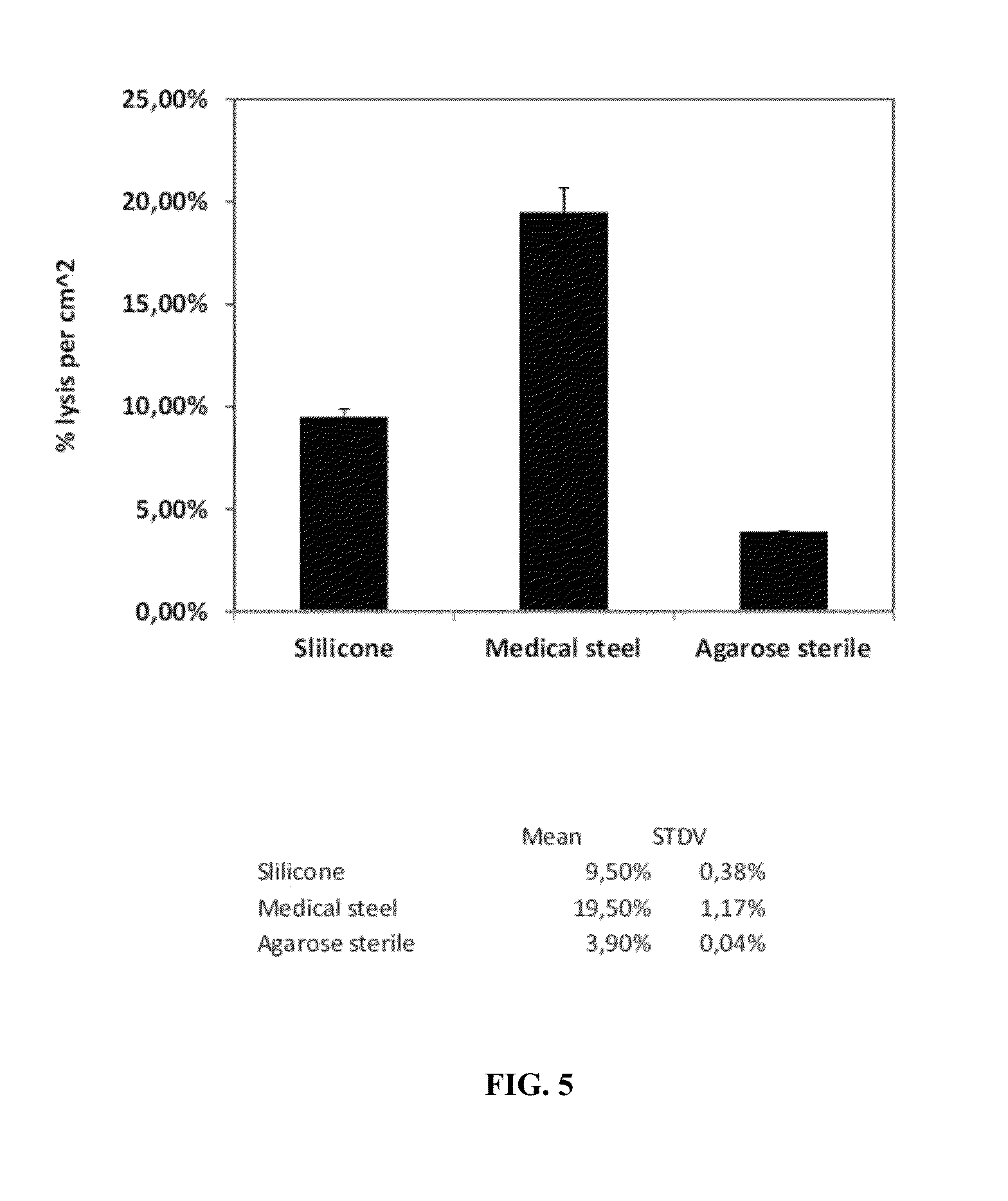 Methods for purifying polysaccharides and pharmaceutical compositions and medical devices containing the same