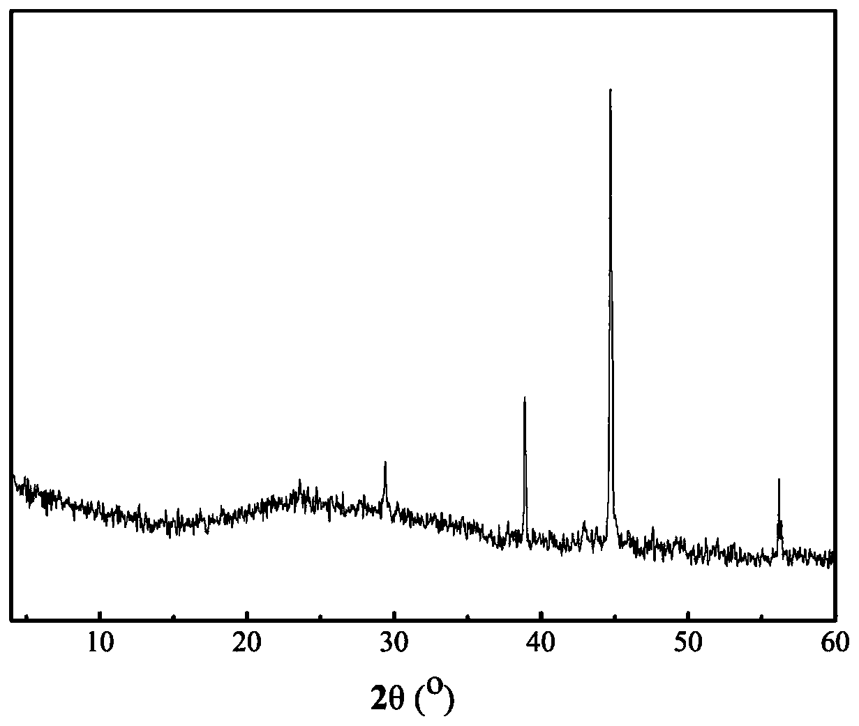 Carbon encapsulation defect iron nano-catalyst, preparation method thereof and application of carbon encapsulation defect iron nano-catalyst in catalyzing peroxymonosulfate to degrade emerging pollutants