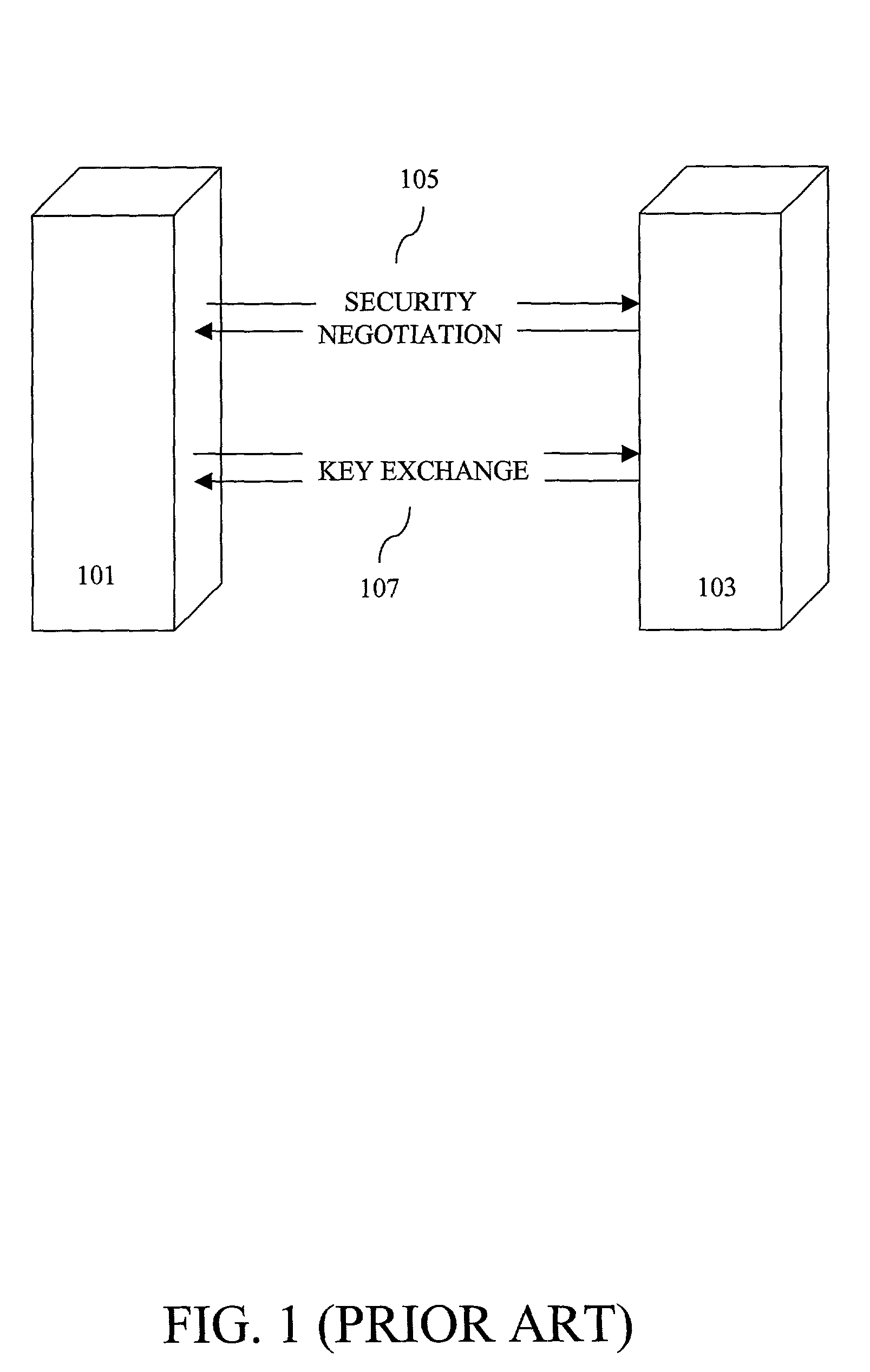 Method and apparatus for establishing secure sessions