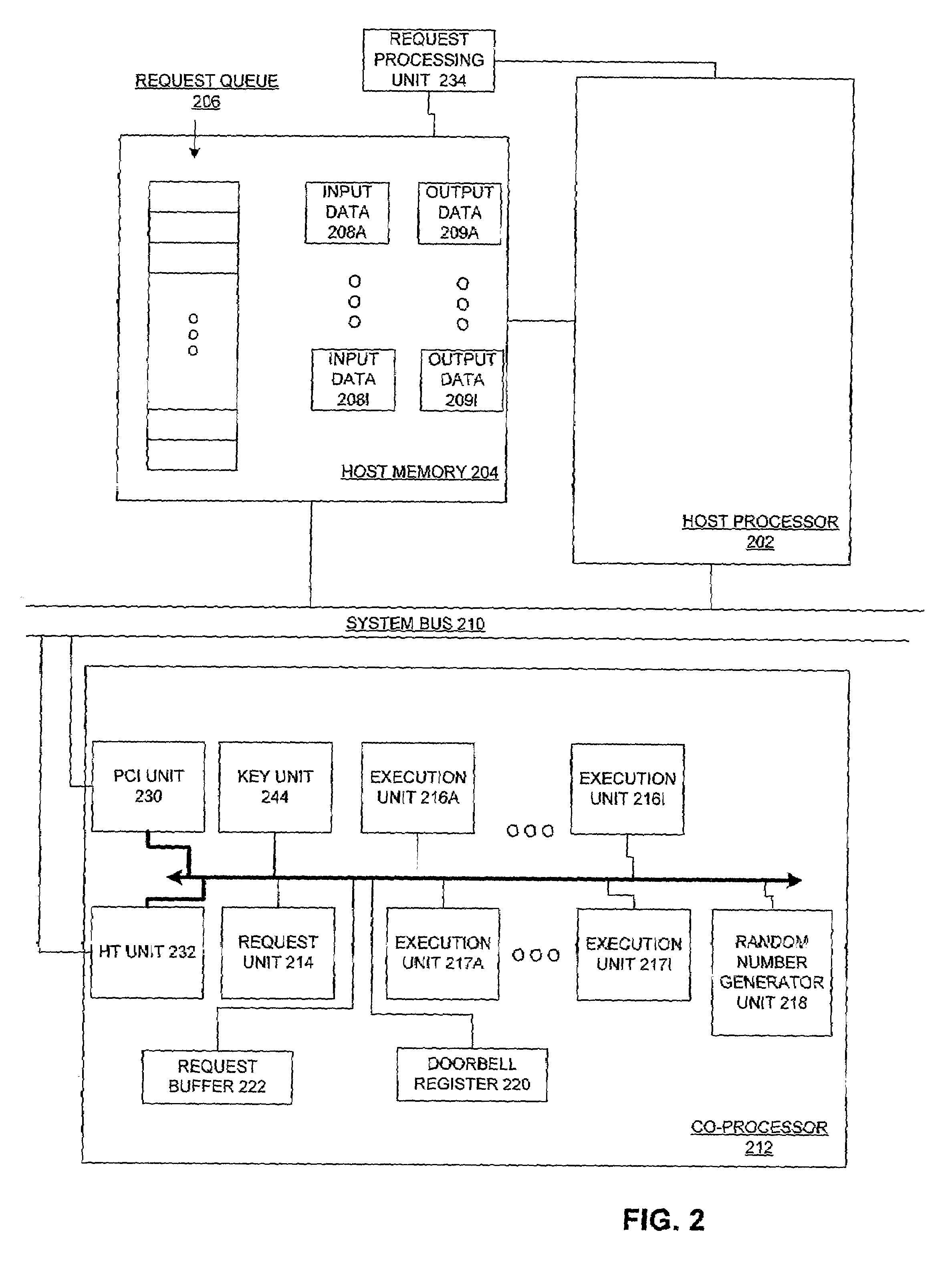 Method and apparatus for establishing secure sessions