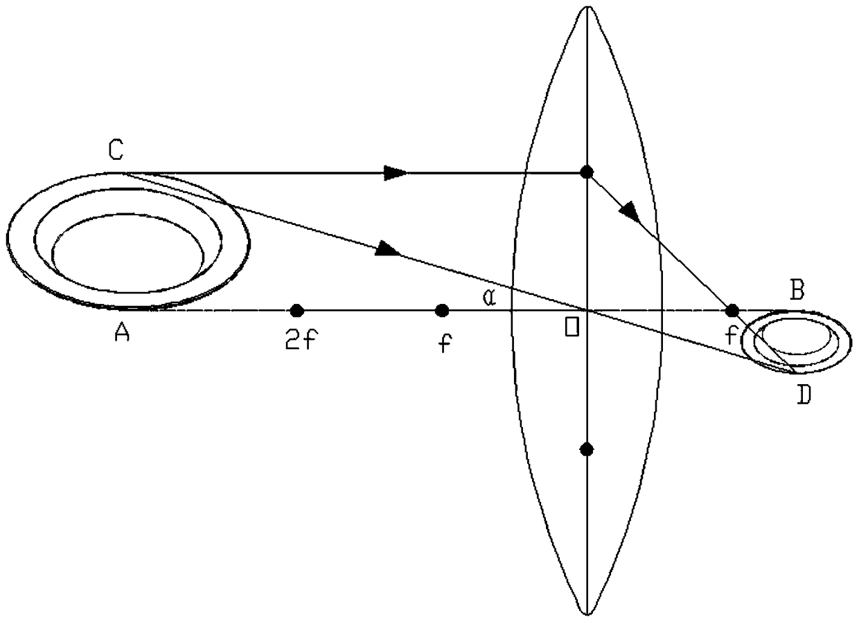 An edge grinding device and method based on vision control