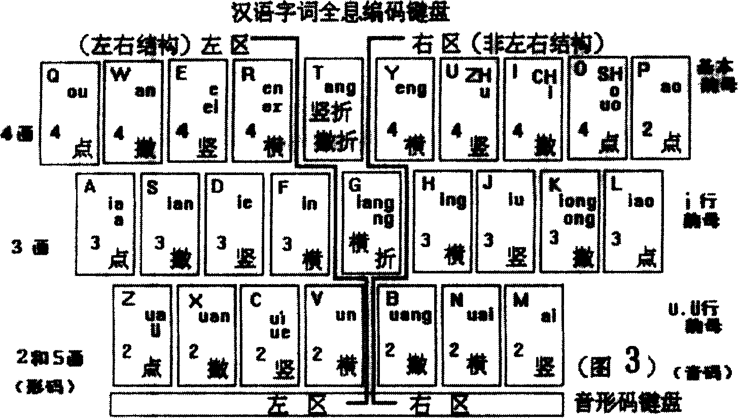 Method for inputting Chinese words and phrases holographic code by computer and cell phone and its keyboard