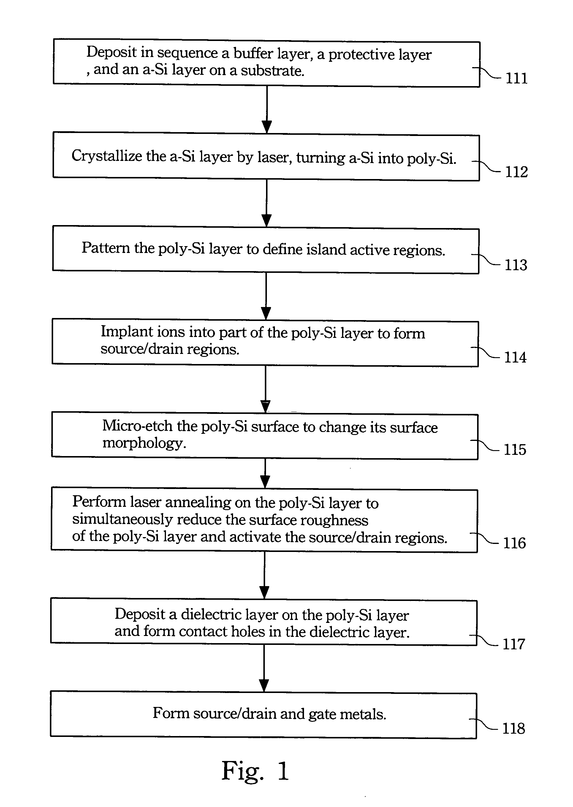 Method of fabricating planarized poly-silicon thin film transistors