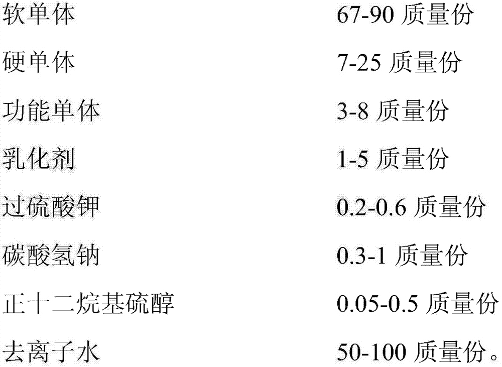 A kind of water-based pressure-sensitive adhesive and preparation method thereof