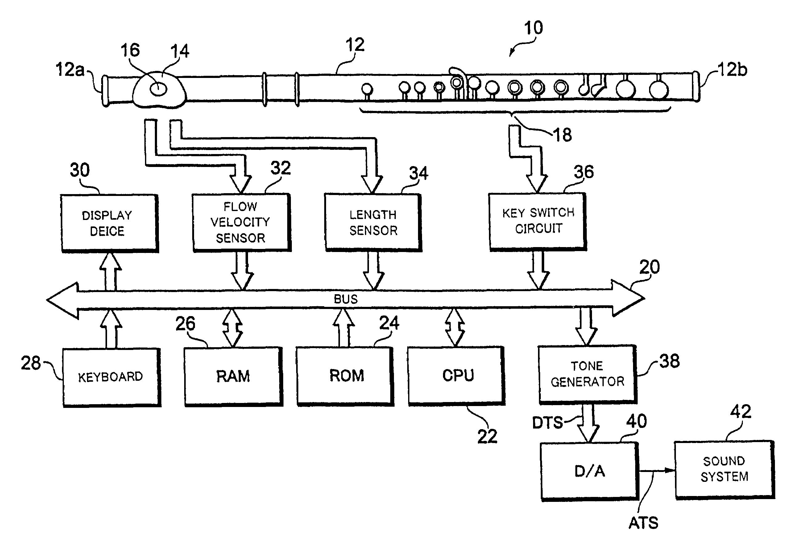 Tone generator control apparatus and program for electronic wind instrument