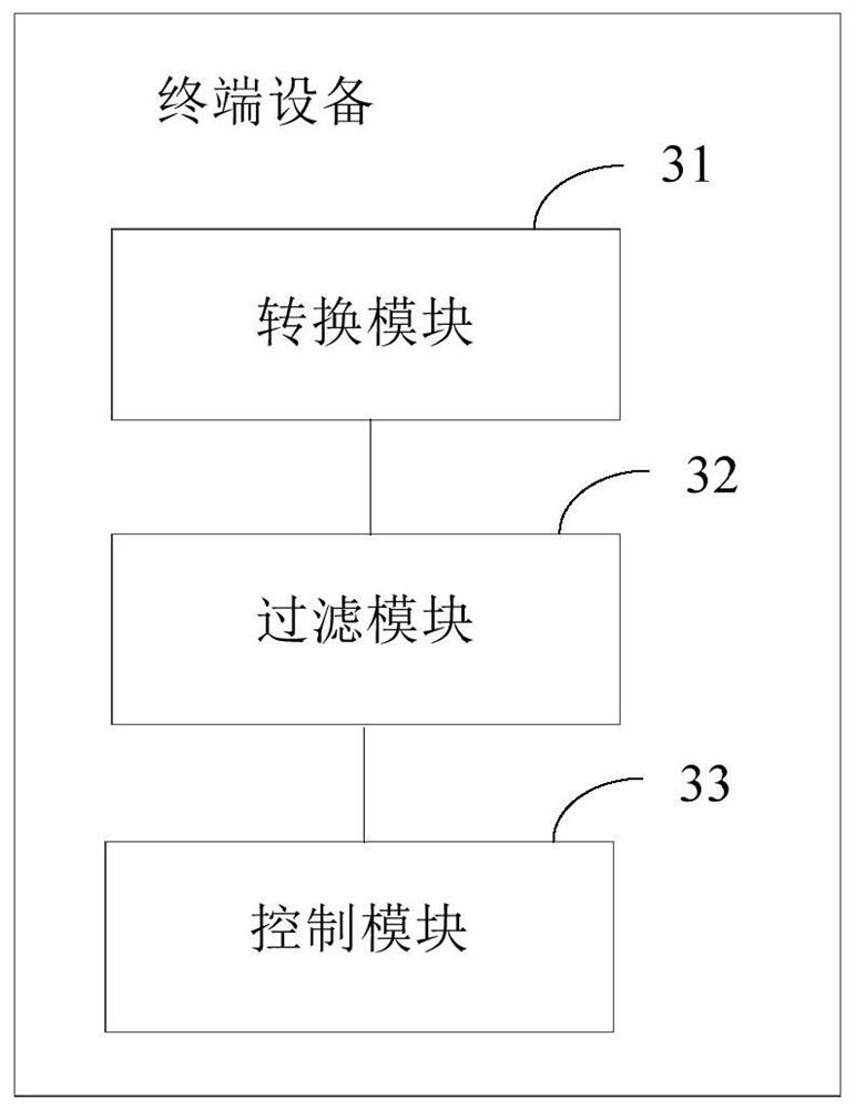 Electronic equipment graphical user interface interaction method and device and terminal equipment