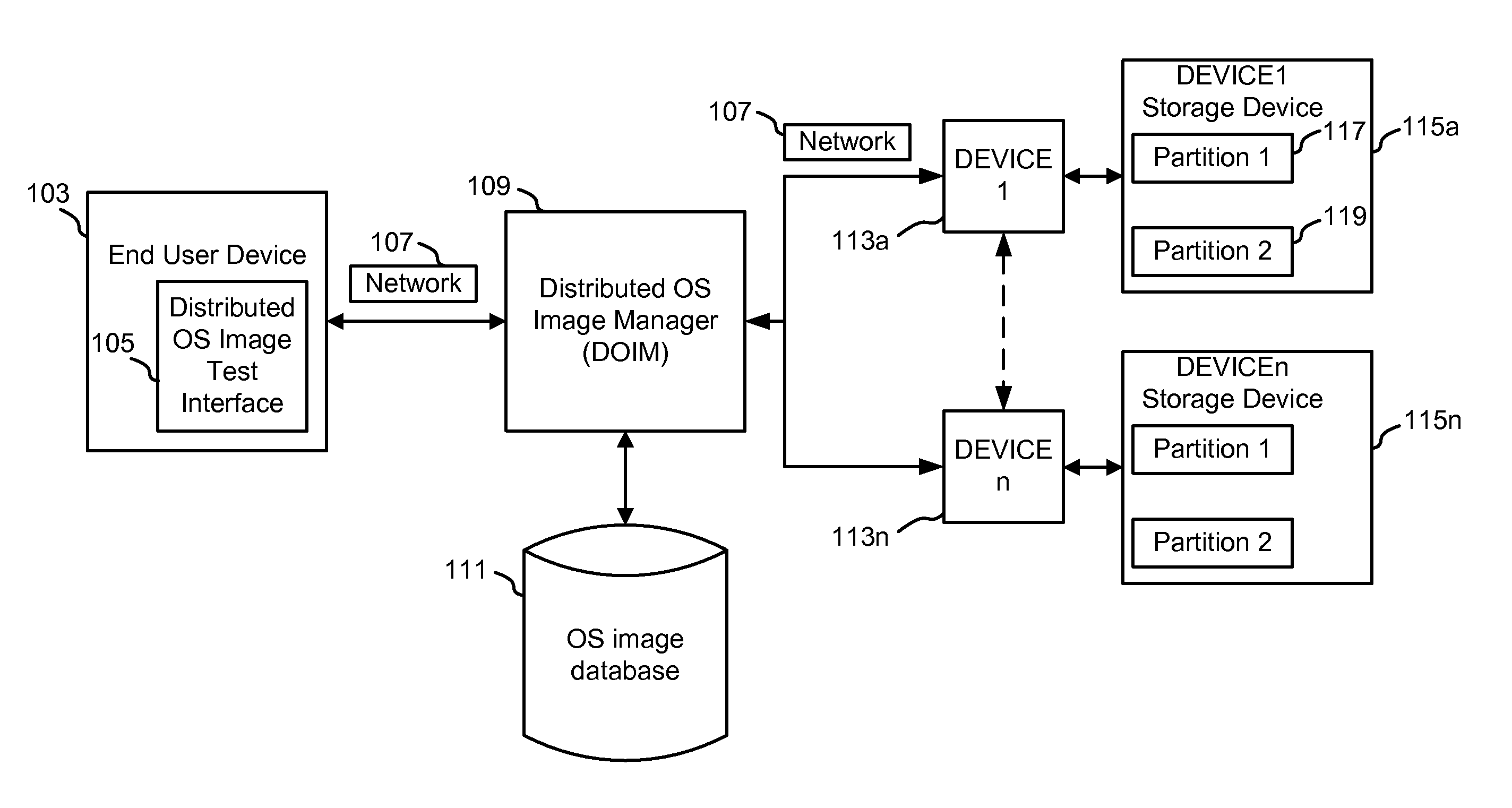 Method and apparatus for distributed operating system image deployment