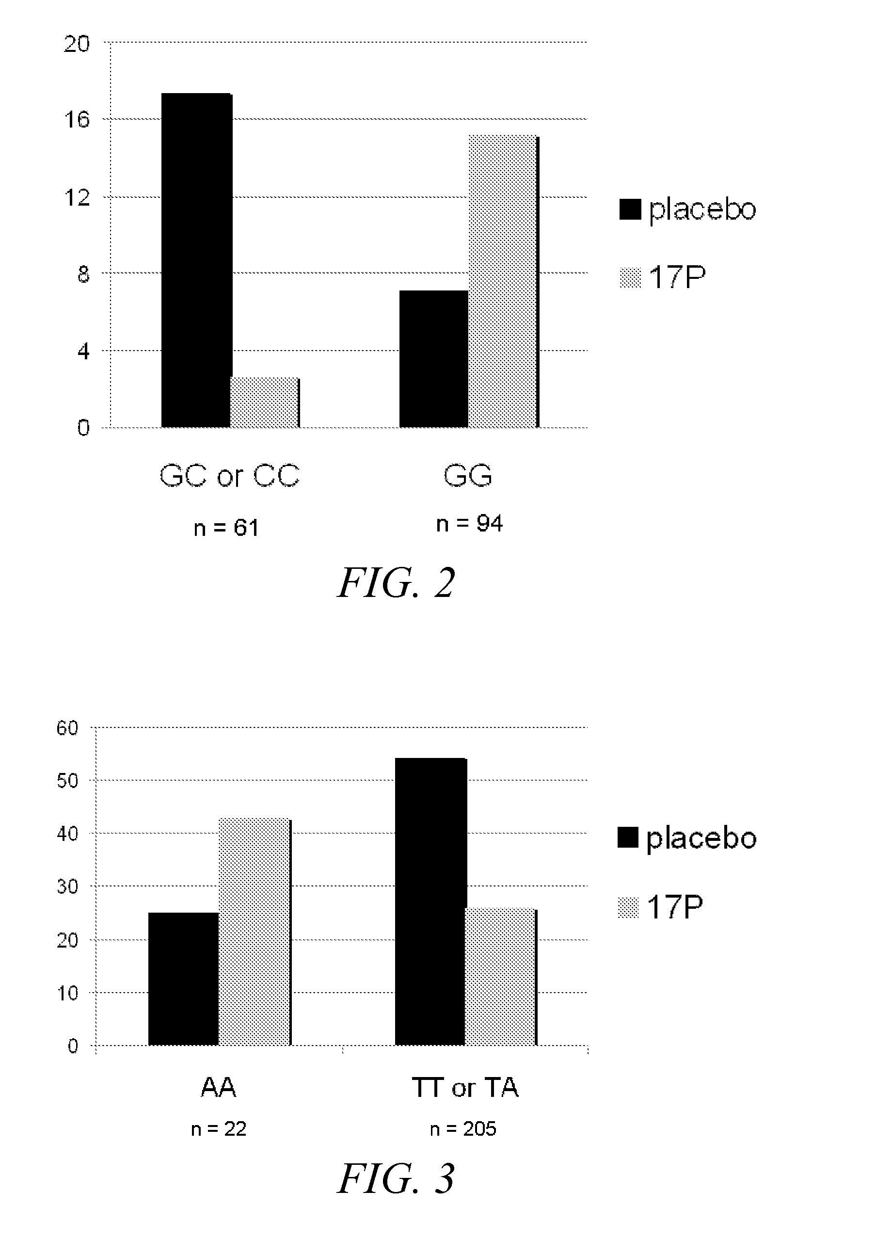 Compositions and methods for diagnosing and preventing spontaneous preterm birth