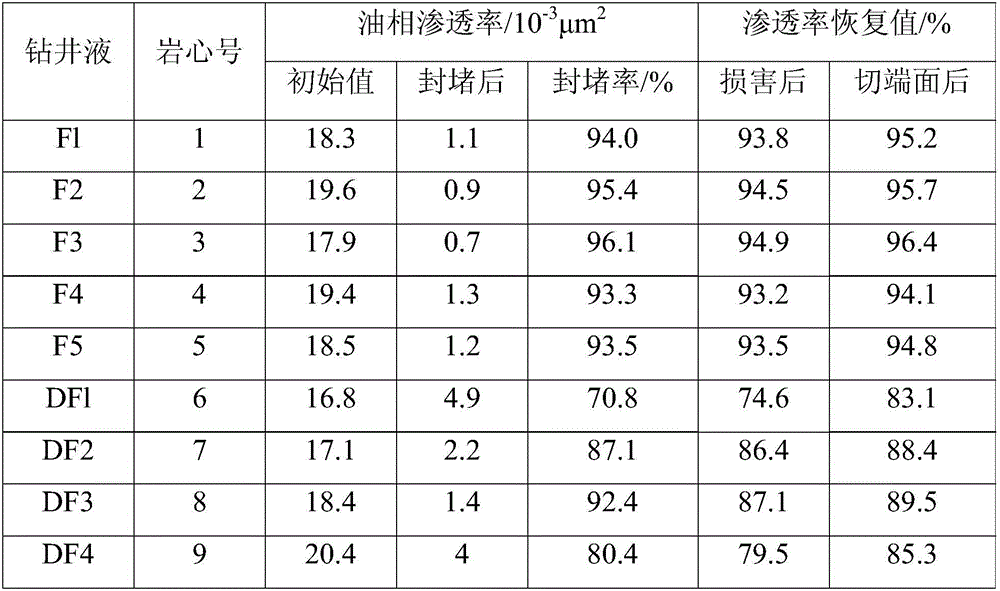 A reservoir protective agent composition, a drilling fluid containing the composition and applications of the drilling fluid in low-permeability reservoir drilling