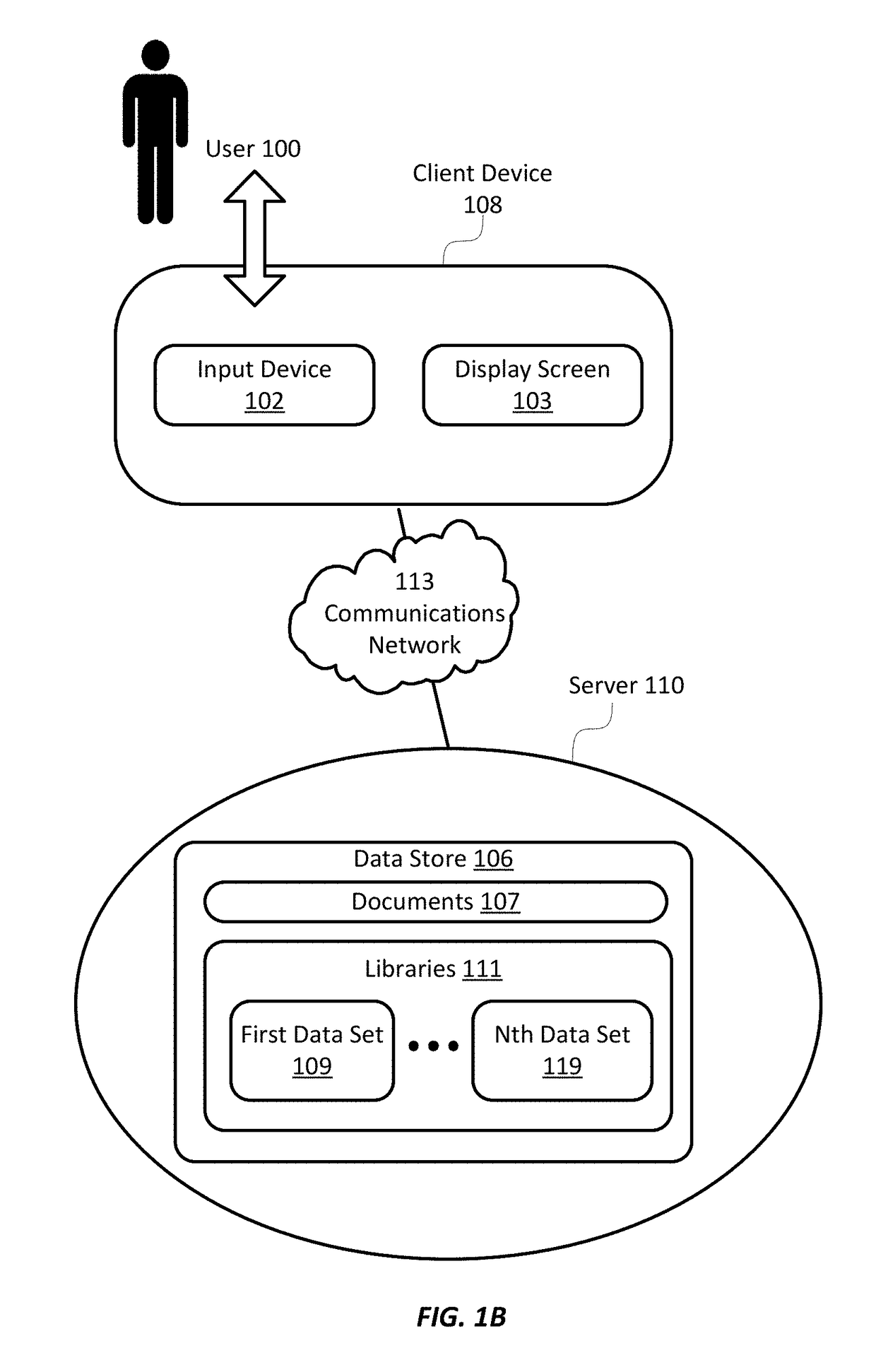 Automated provisioning of relational information for a summary data visualization