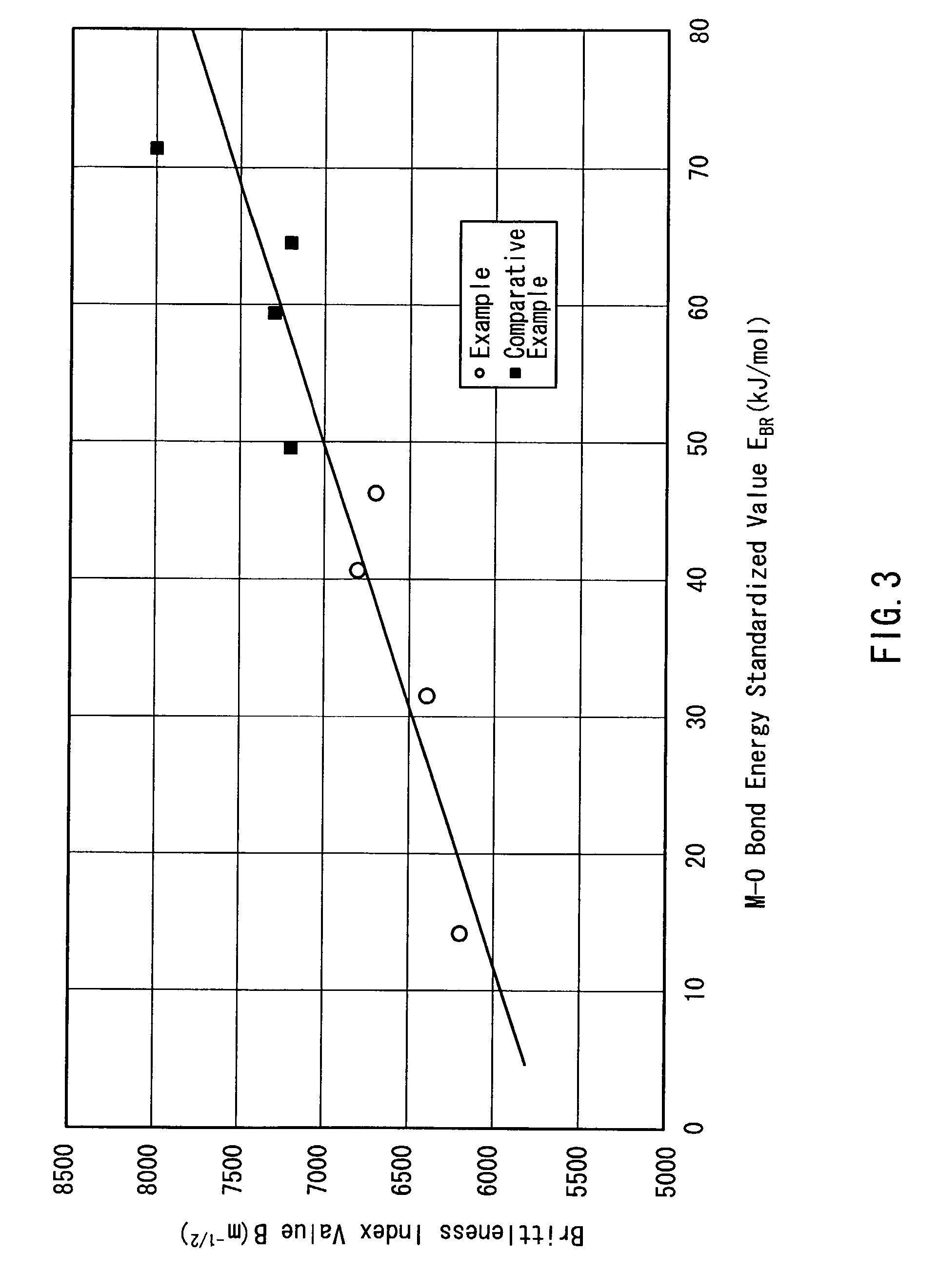 Glass composition for an electric lamp, stem and bulb for an electric lamp using the same, and electric lamp using the same