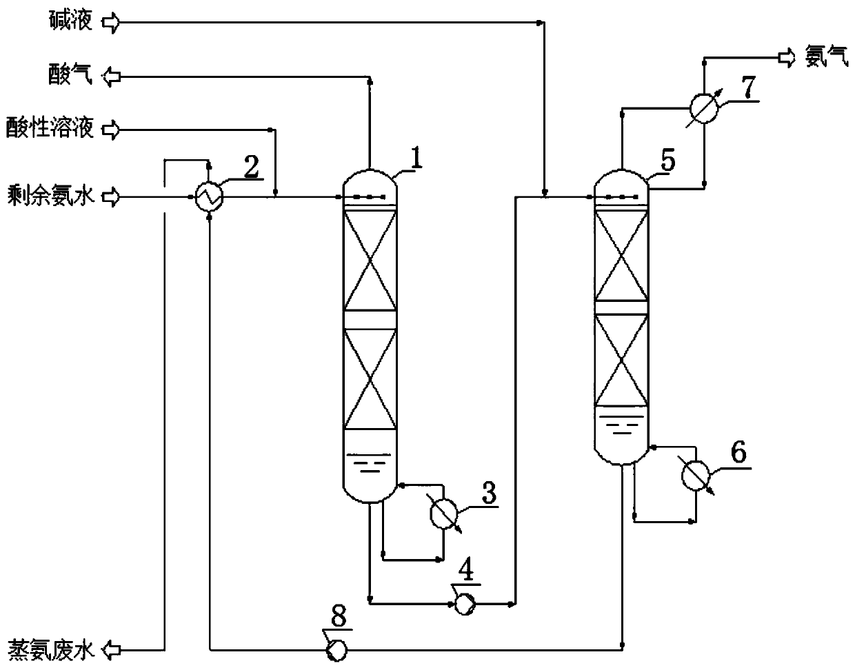 Process for producing refined ammonium hydroxide through deacidification of residual ammonium hydroxide