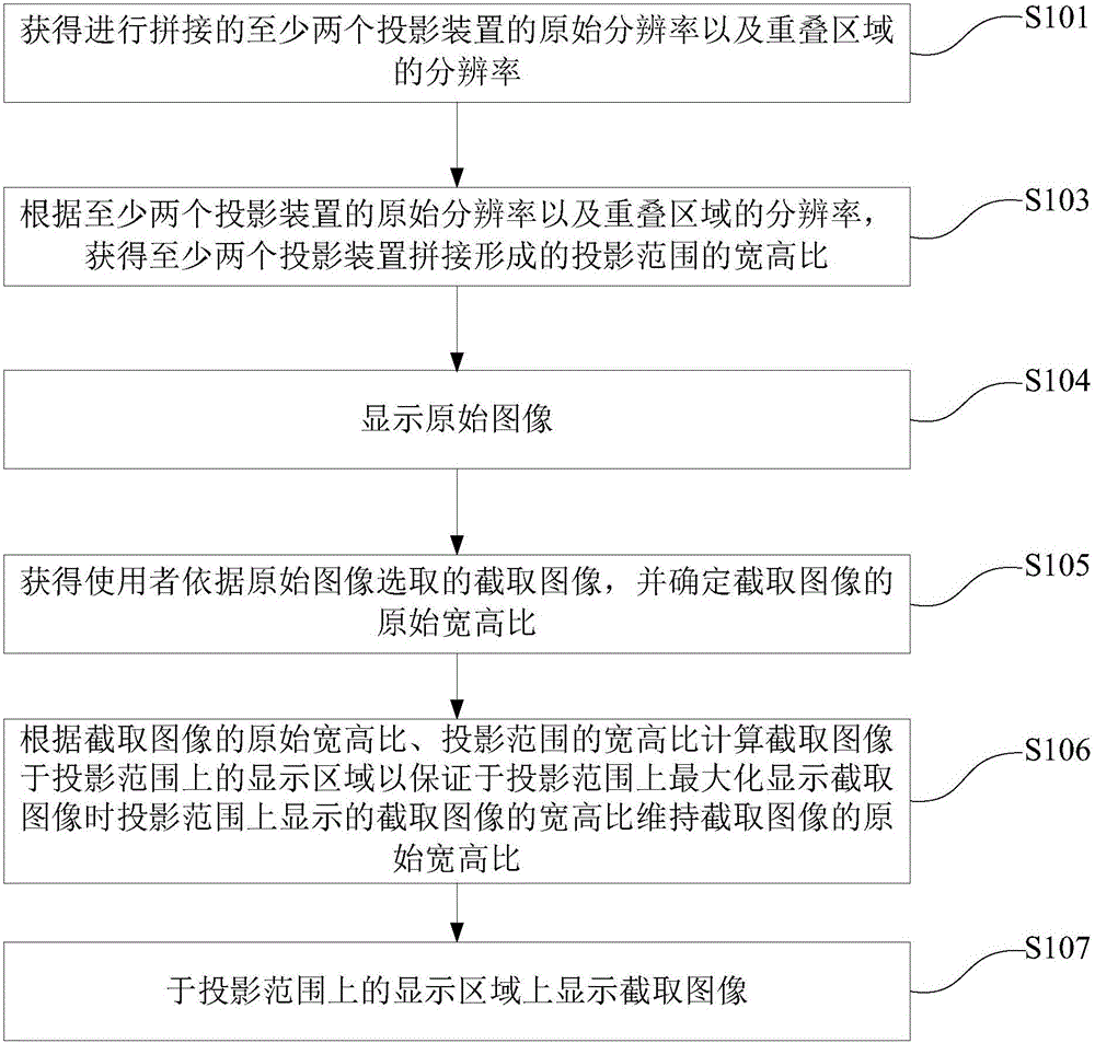 Image output method and projection device