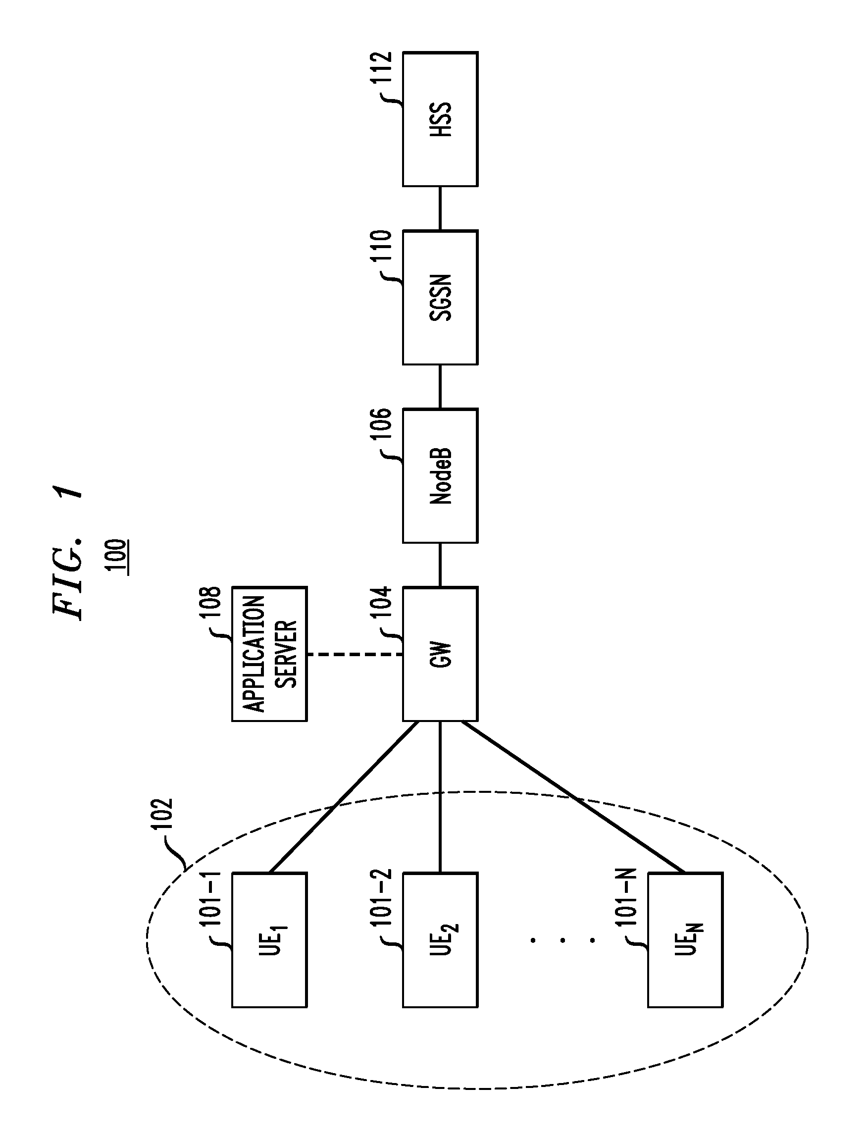 Secure registration of group of clients using single registration procedure