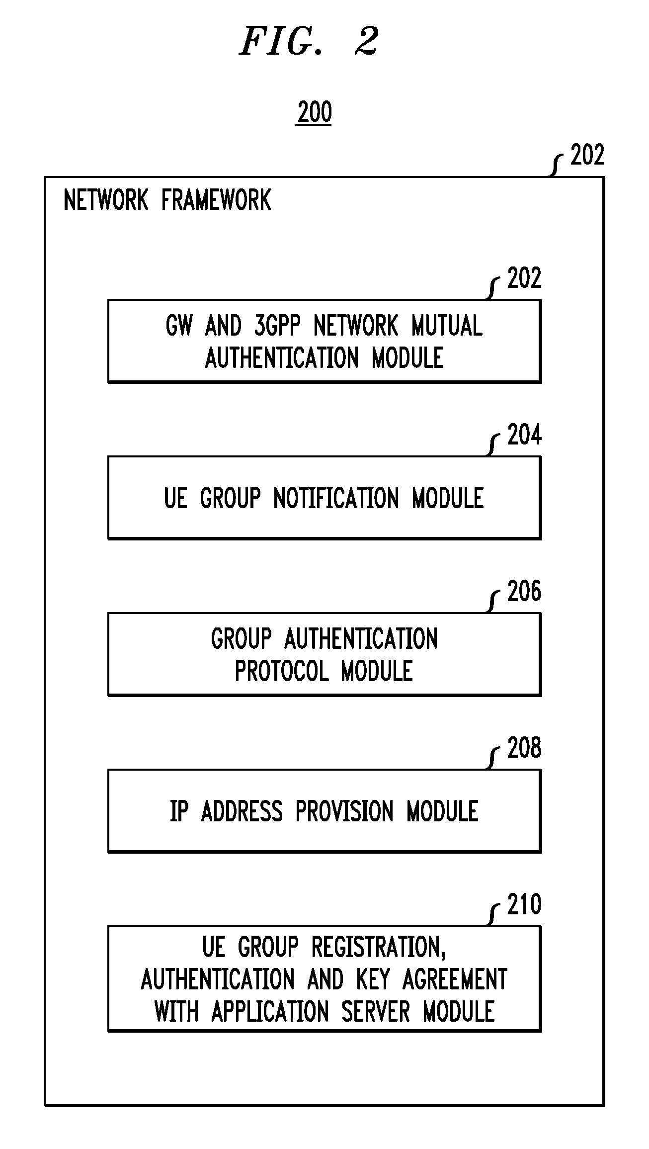 Secure registration of group of clients using single registration procedure