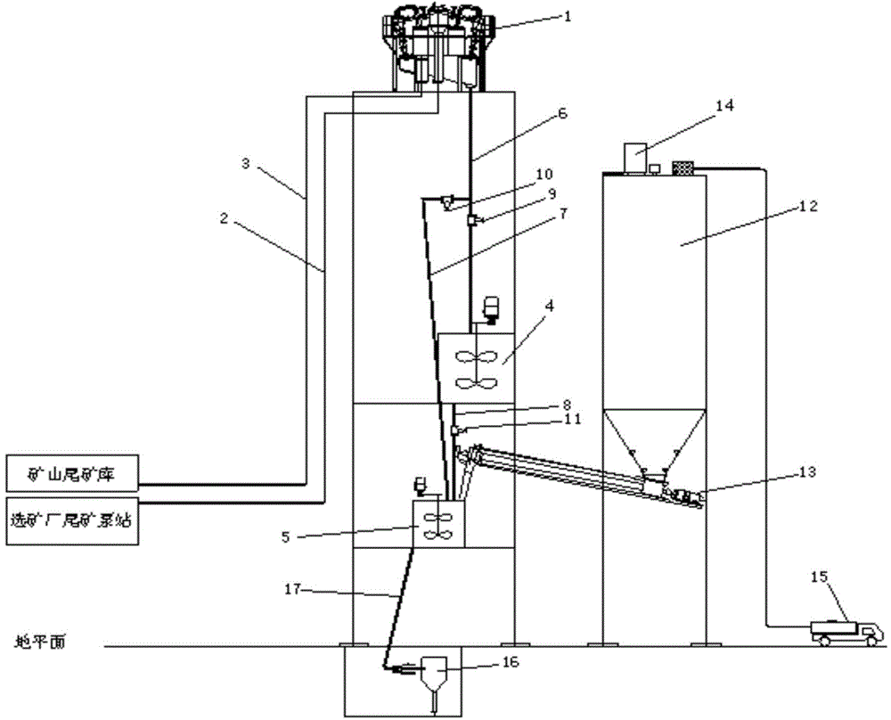 A method and system for preparing tailings filling slurry