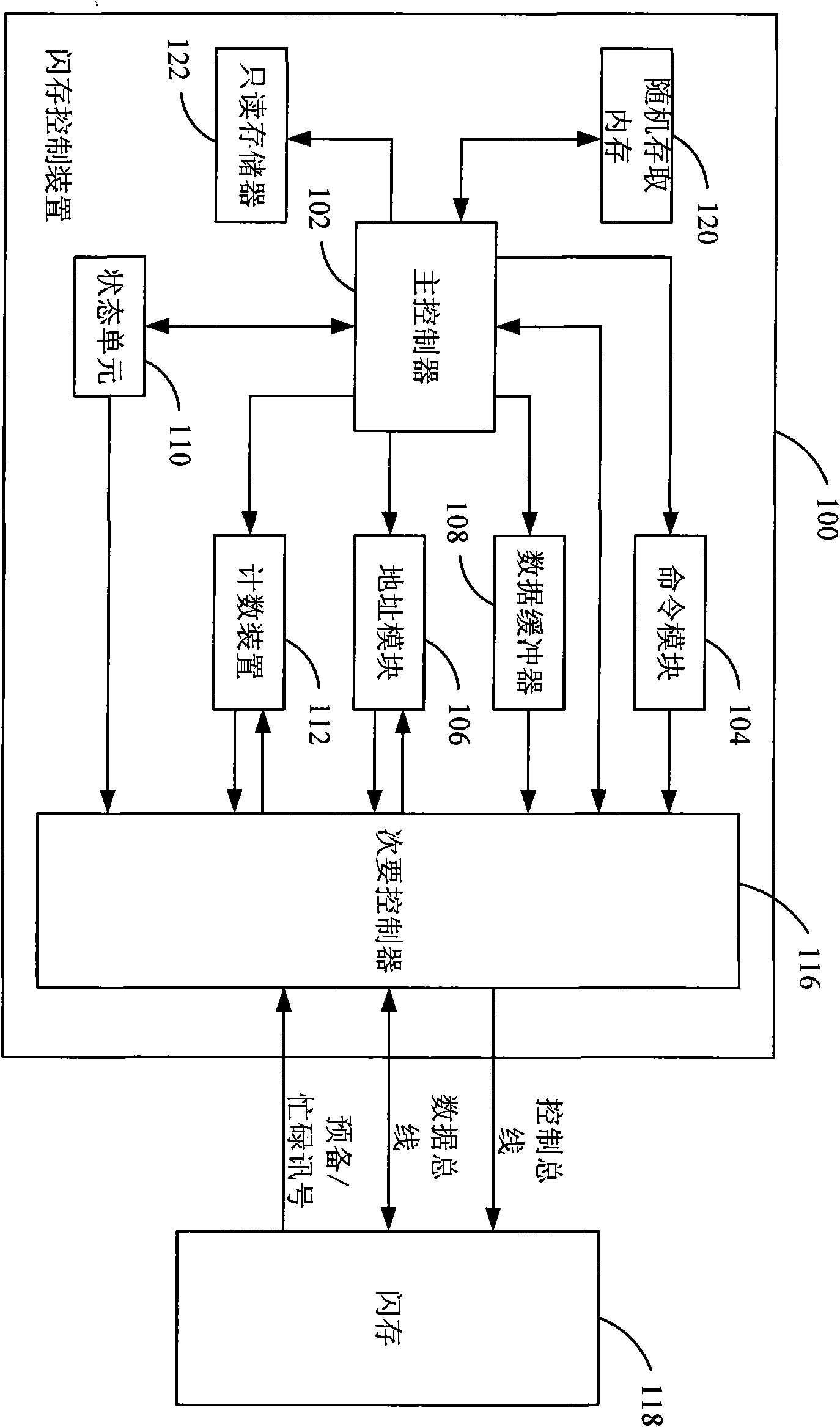 Flash memory control device with sequential write and control method