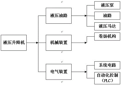 Improvement method for hydraulic lifter for building and reel structure