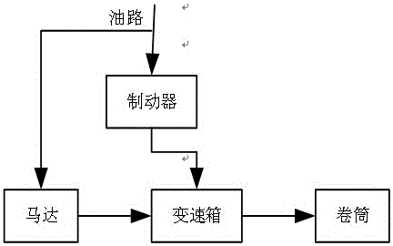 Improvement method for hydraulic lifter for building and reel structure