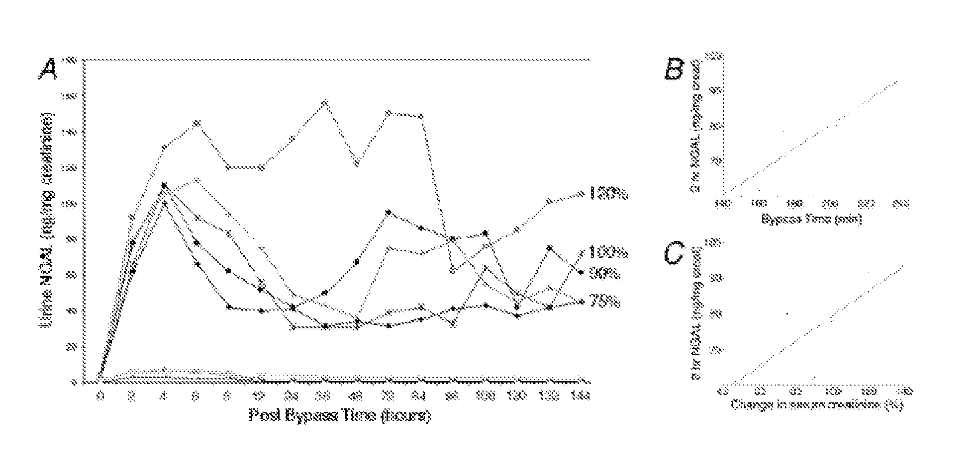Method and kit for detecting the early onset of renal tubular cell injury