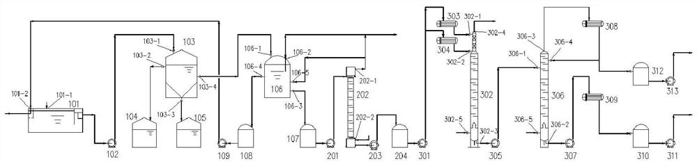 Oil-containing high-concentration phenol-ammonia wastewater treatment device and process
