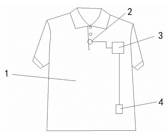 Soundproof garment with videoing function