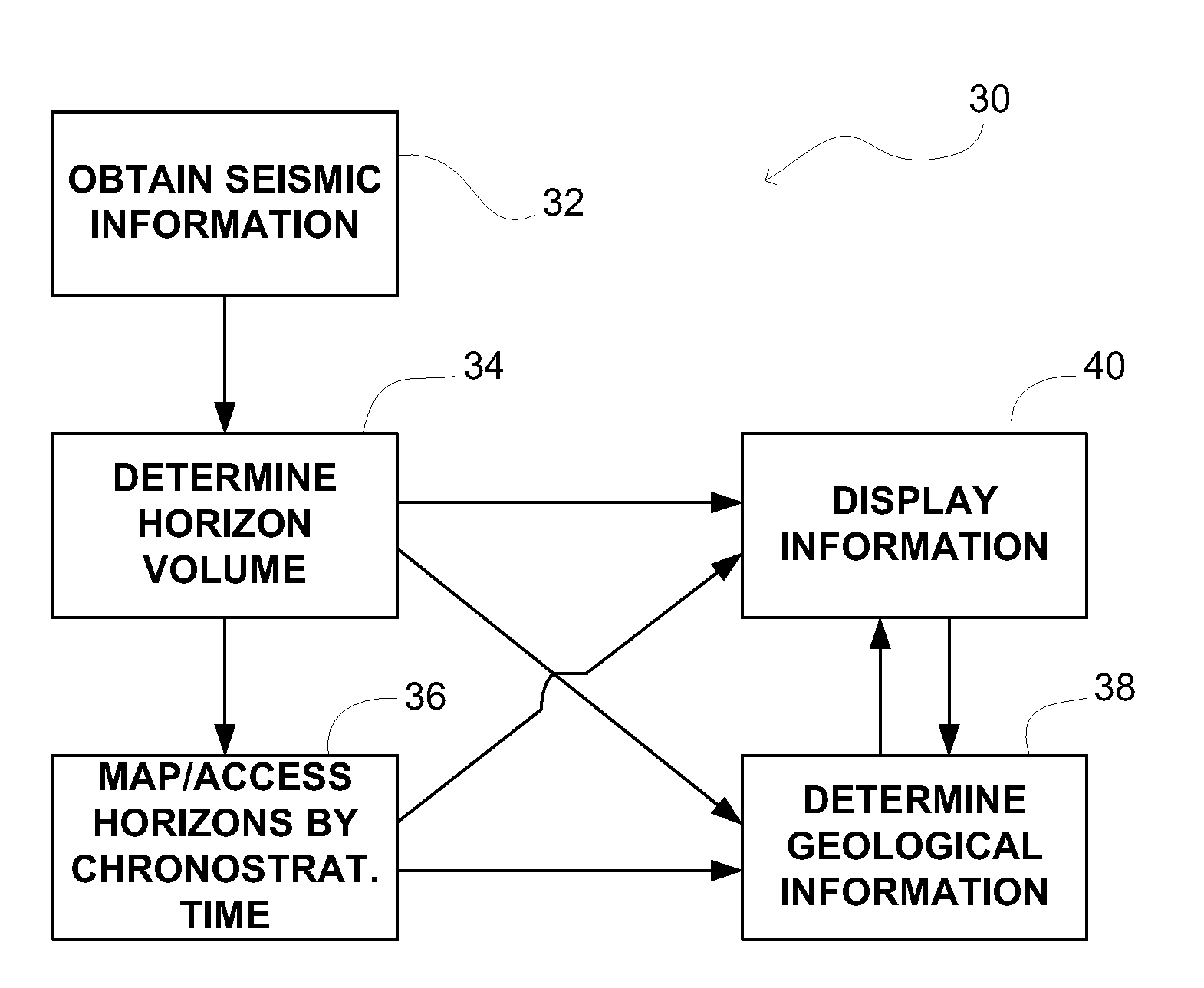Method For Indexing A Subsurface Volume For The Purpose Of Inferring Geologic Information