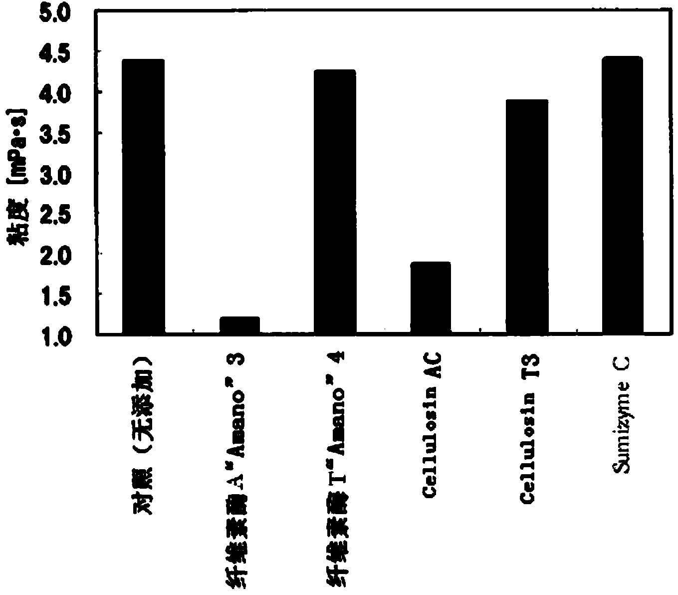 Enzyme-treated tea extract, and tea beverage