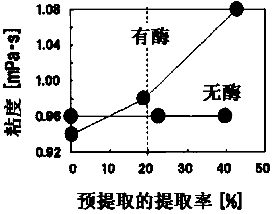 Enzyme-treated tea extract, and tea beverage