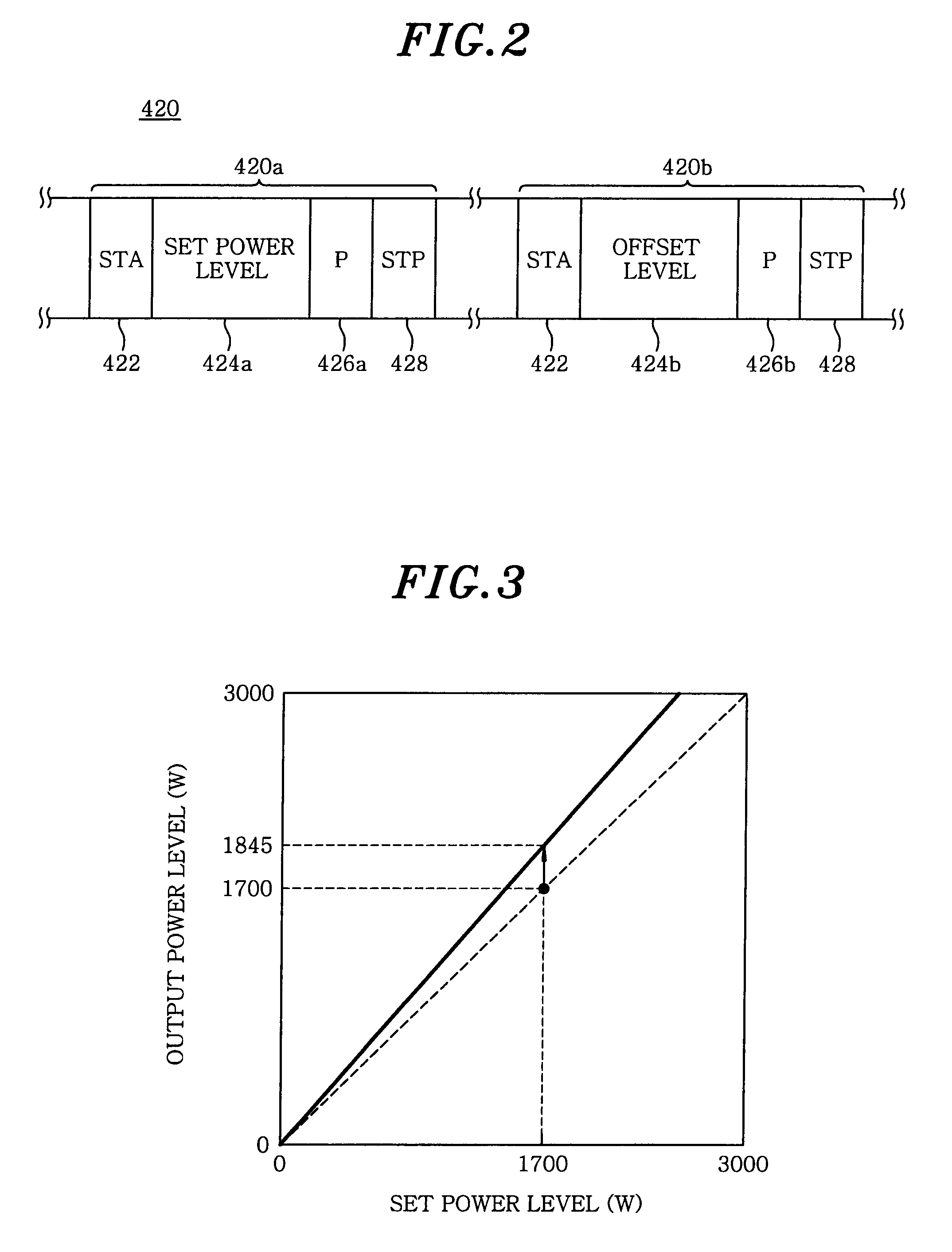 Plasma processing apparatus, radio frequency generator and correction method therefor