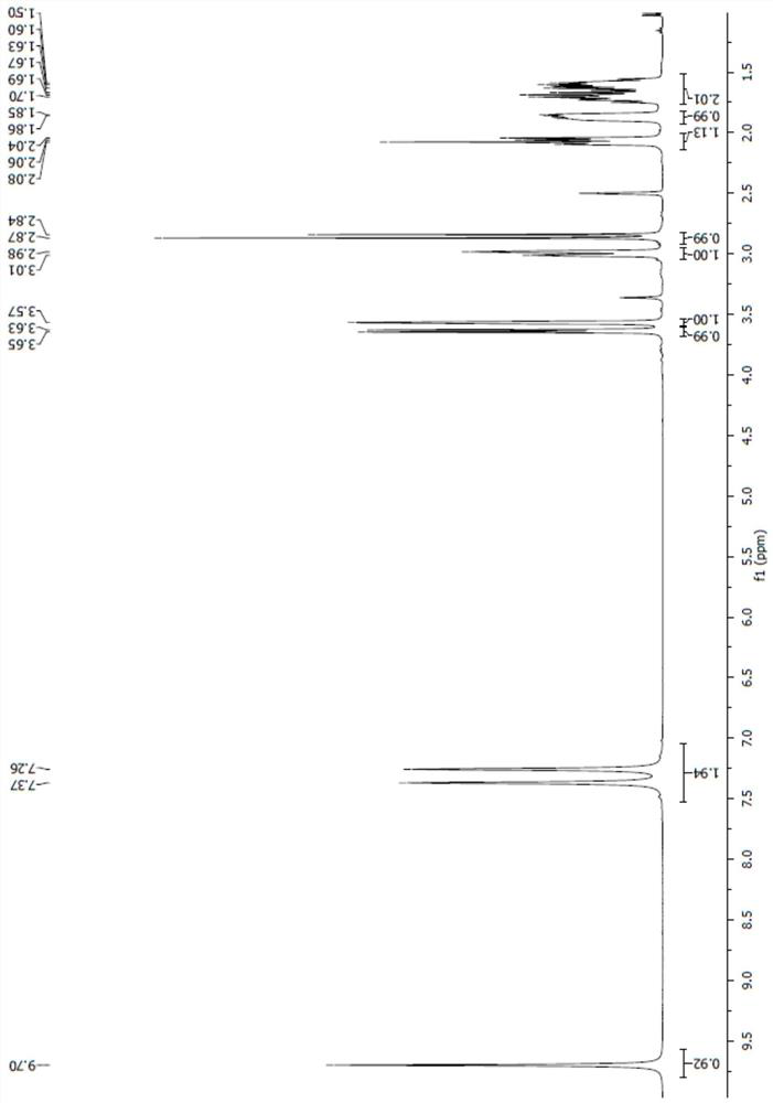 A kind of avibactam intermediate, preparation method and application thereof