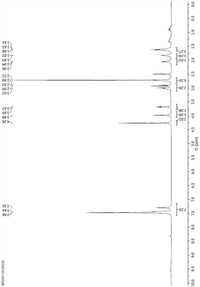 A kind of avibactam intermediate, preparation method and application thereof