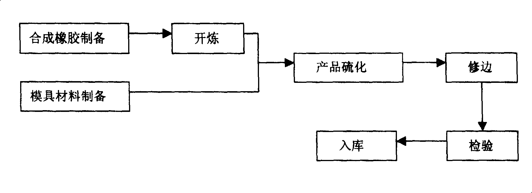 Rubber assembly for booster of automobile brake system and its manufacuturing process