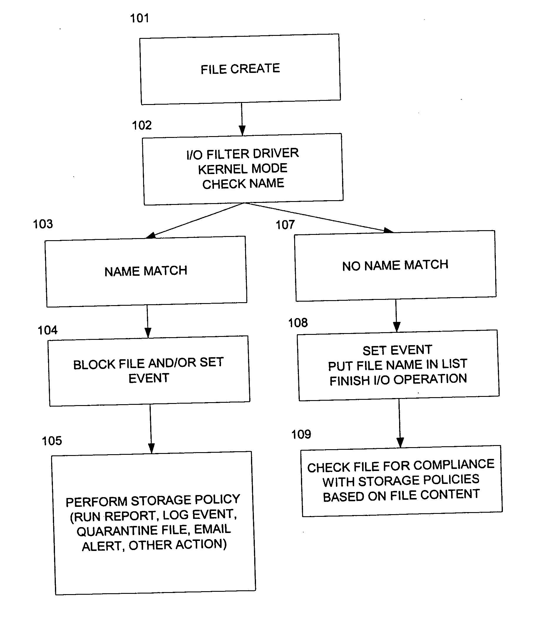 Filter driver for identifying disk files by analysis of content