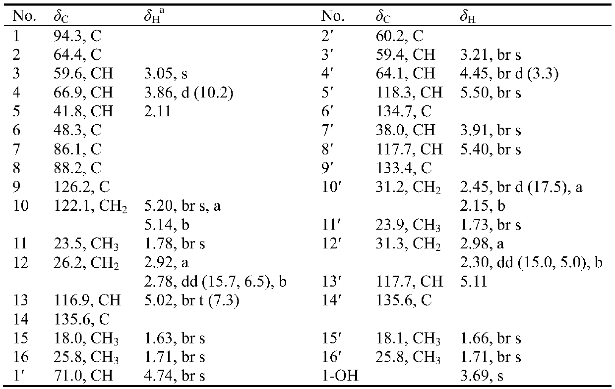 Dimeric carpienyne a and its application in the preparation of drugs for the prevention and treatment of neurodegenerative diseases