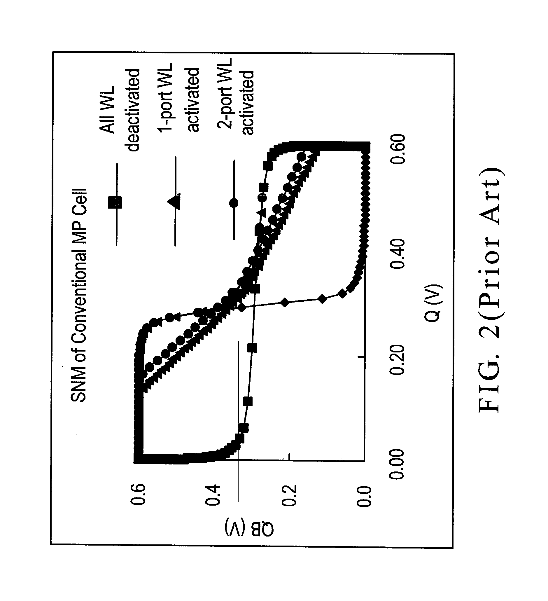 Multi-port SRAM with shared write bit-line architecture and selective read path for low power operation