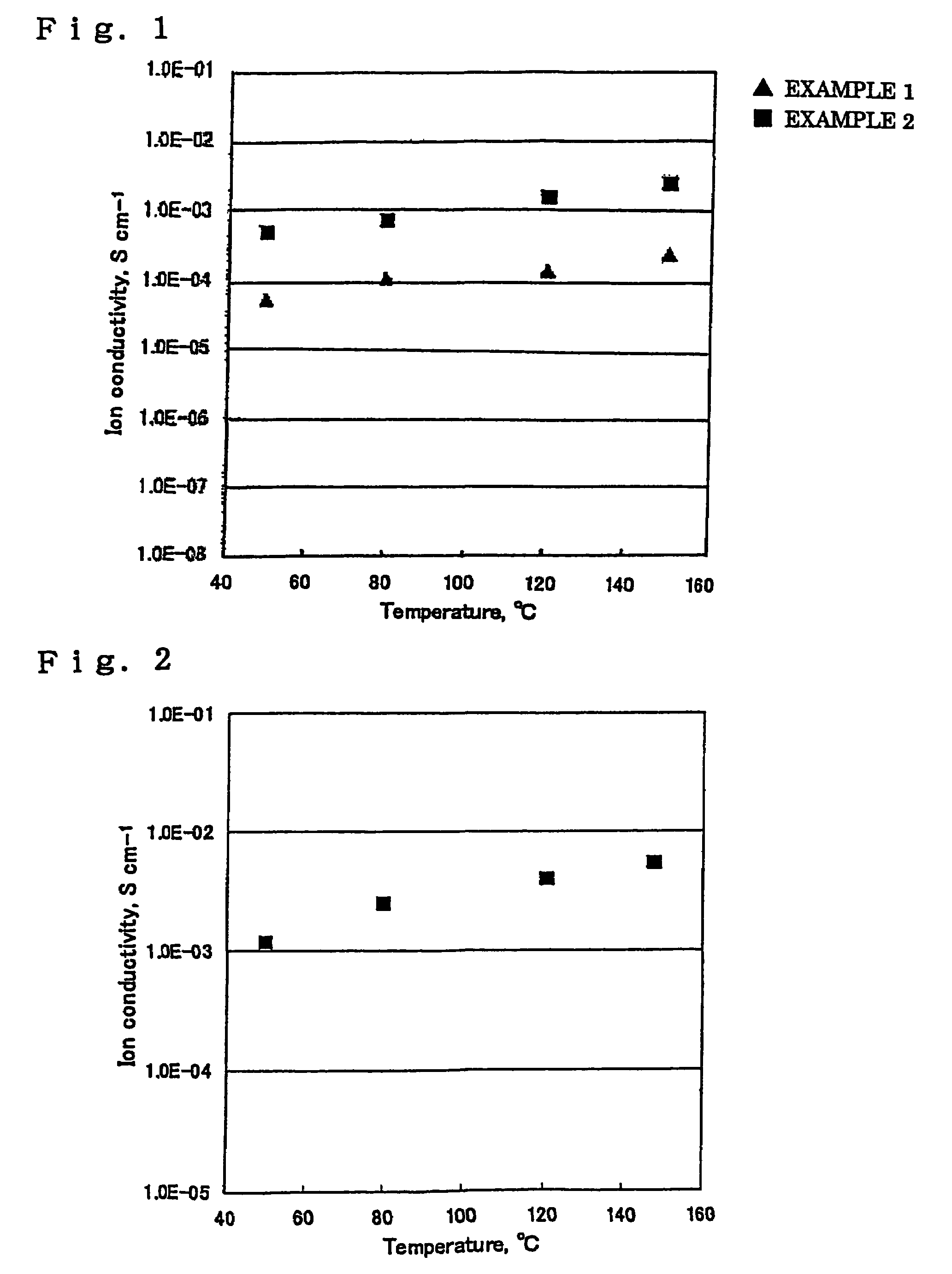 Polyelectrolyte membrane and production method therefor