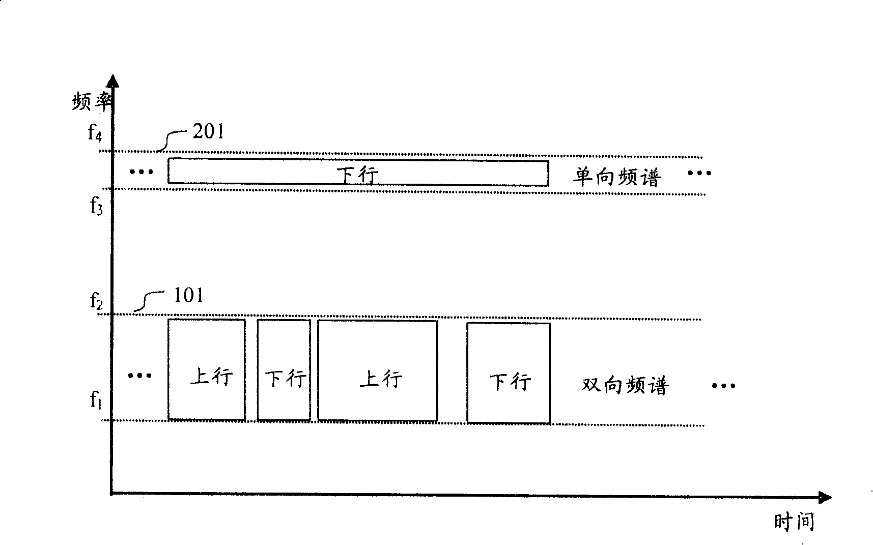 Method for base station to transmit feedback signals to the terminal in time division duplex system