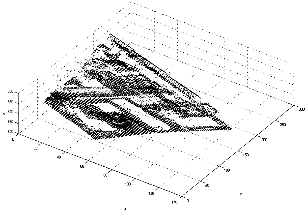A method of reconstructing building outlines from lidar original point cloud