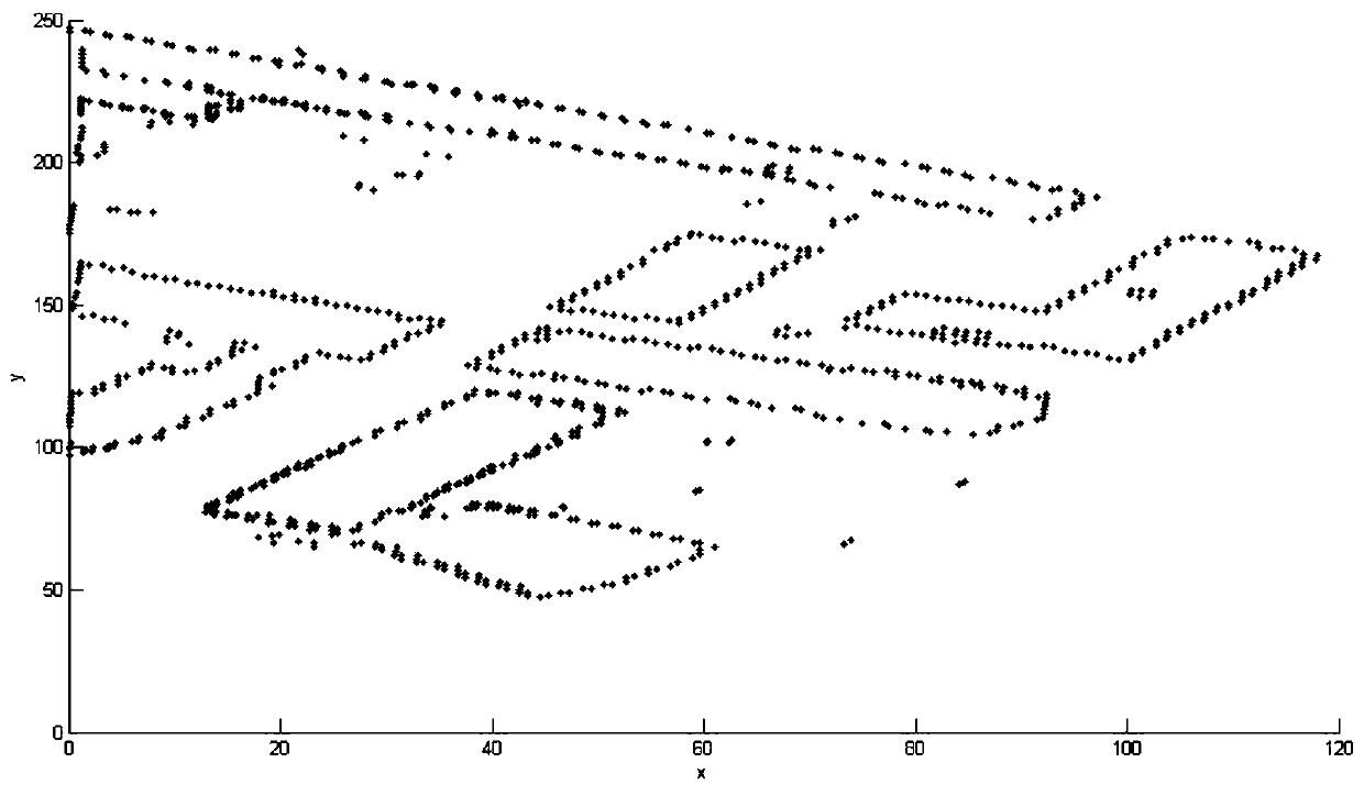 A method of reconstructing building outlines from lidar original point cloud