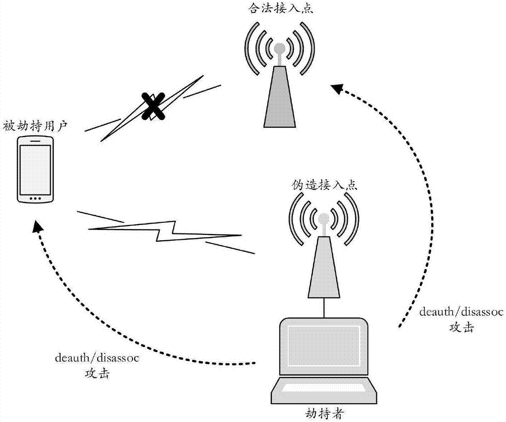 Method for preventing WLAN (Wireless Local Area Network) association-breaking attack based on prime factorization verification